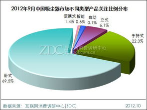 市場調研月度報告 大功率產品何以贏得用戶青睞